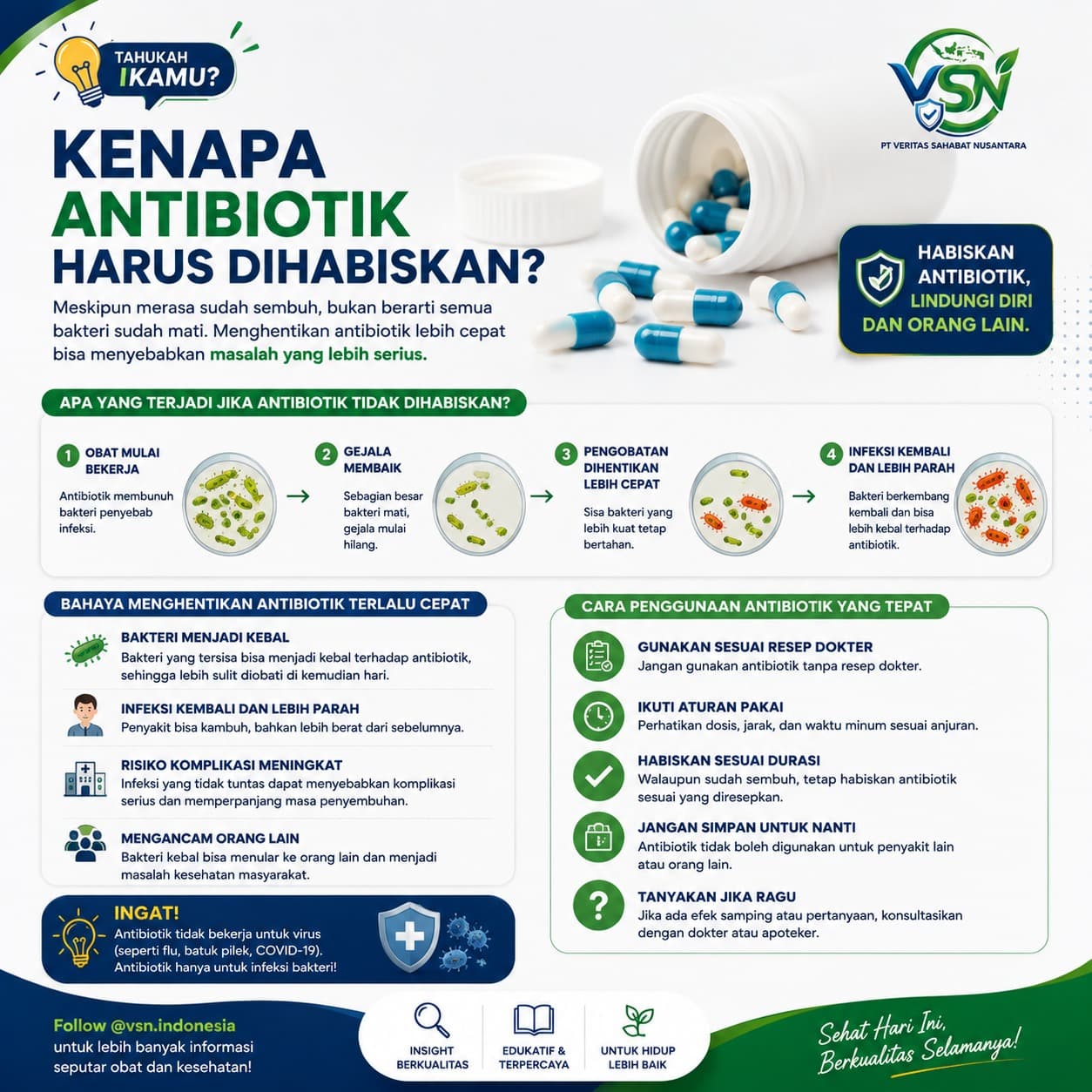 Infografik tentang penggunaan antibiotik