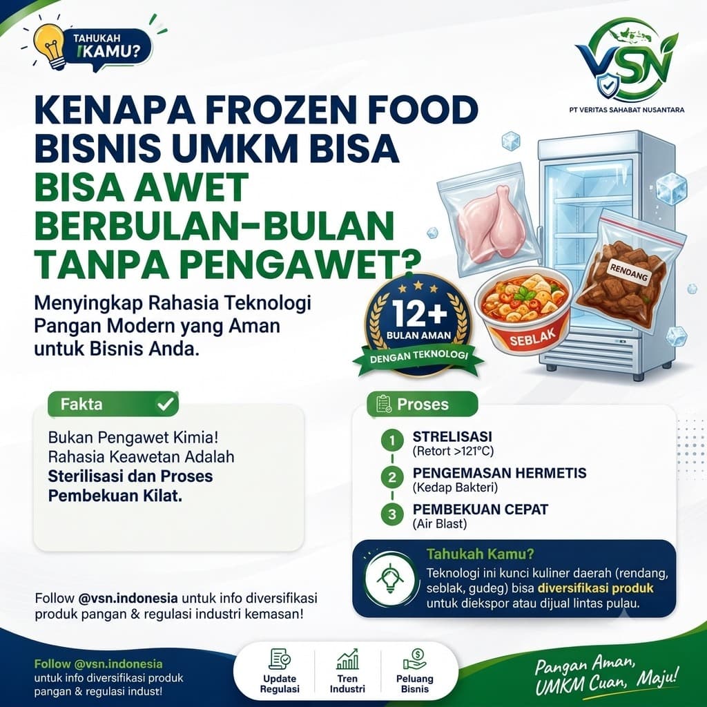 Infografik tentang daya simpan frozen food