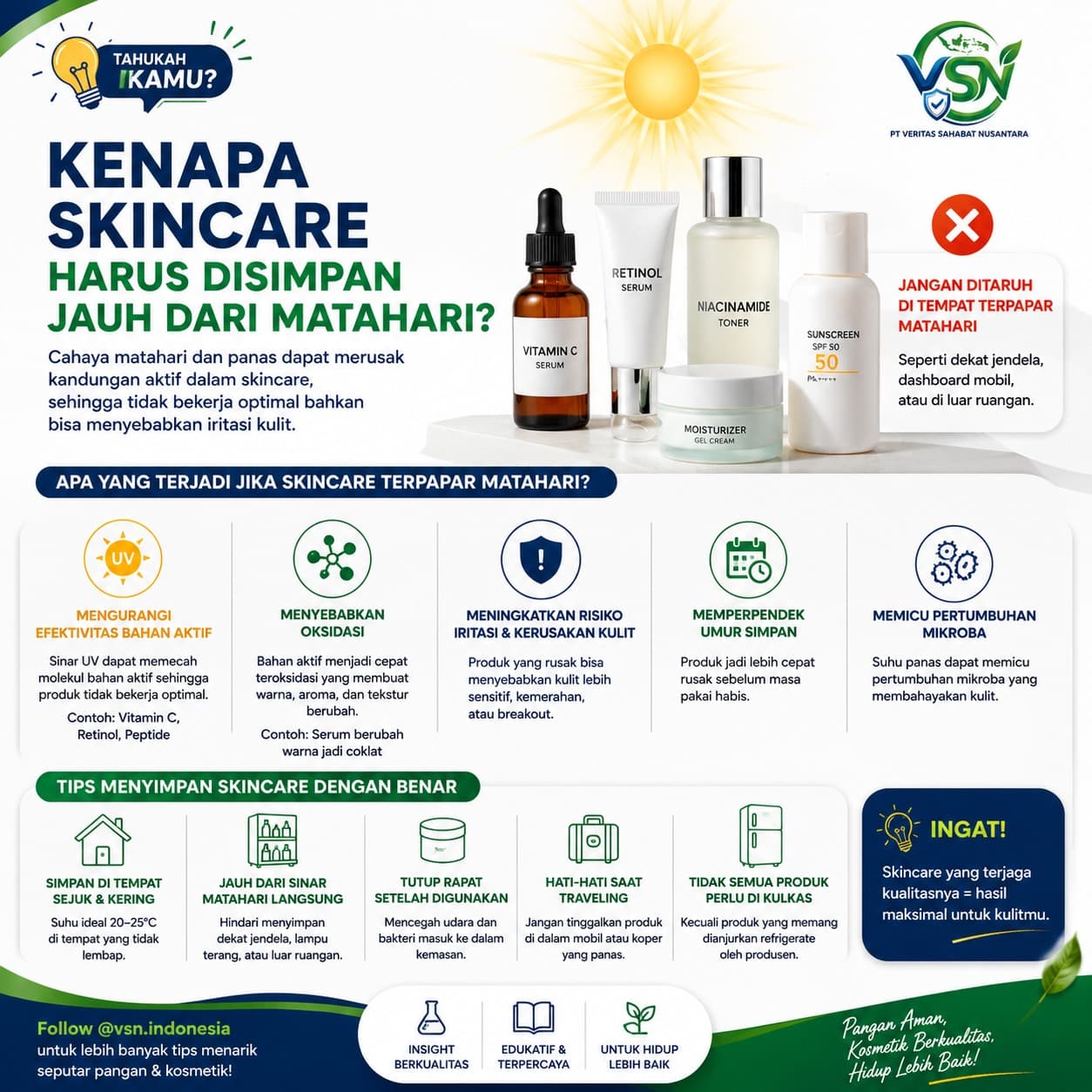Infografik tentang penyimpanan skincare